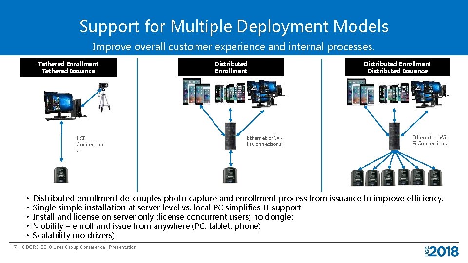 Support for Multiple Deployment Models Improve overall customer experience and internal processes. Tethered Enrollment