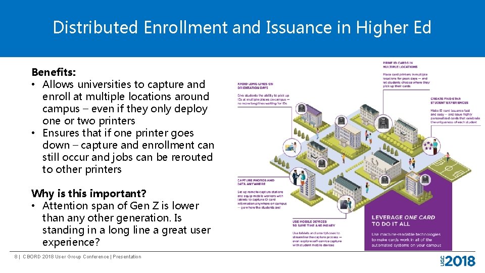 Distributed Enrollment and Issuance in Higher Ed Benefits: • Allows universities to capture and