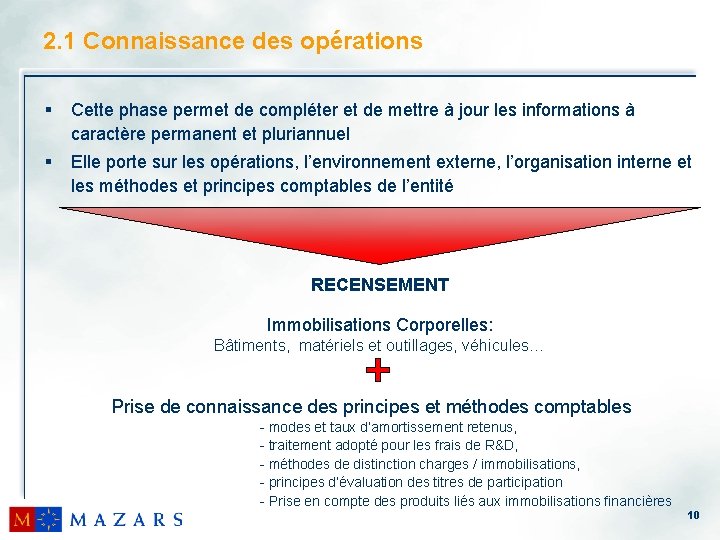 2. 1 Connaissance des opérations § Cette phase permet de compléter et de mettre