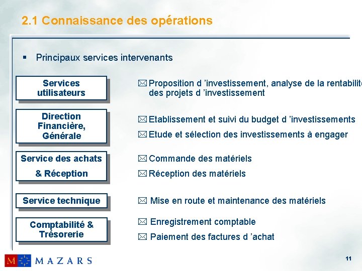 2. 1 Connaissance des opérations § Principaux services intervenants Services utilisateurs * Proposition d