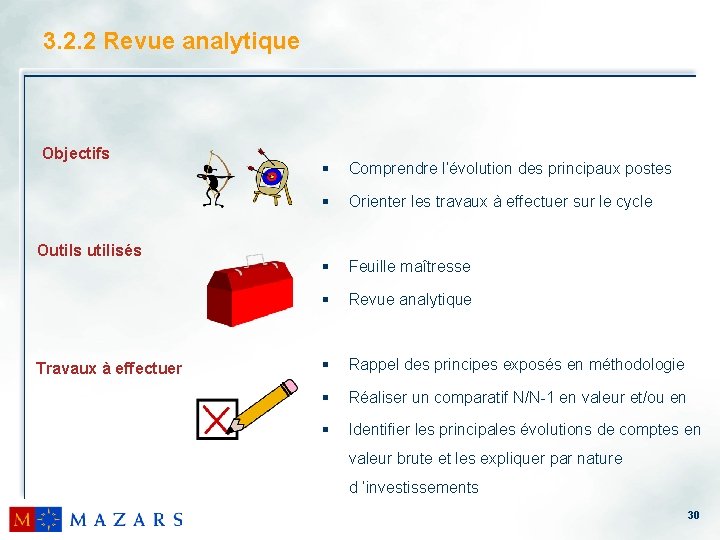 3. 2. 2 Revue analytique Objectifs Outils utilisés Travaux à effectuer § Comprendre l’évolution