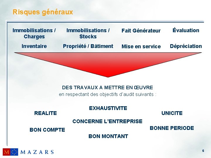 Risques généraux Immobilisations / Charges Immobilisations / Stocks Fait Générateur Évaluation Inventaire Propriété /
