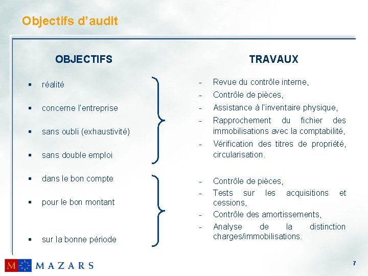 Objectifs d’audit OBJECTIFS § § § réalité concerne l’entreprise TRAVAUX - Revue du contrôle