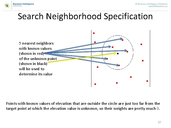 Search Neighborhood Specification 5 nearest neighbors with known values (shown in red) of the Search Neighborhood Specification 5 nearest neighbors with known values (shown in red) of the