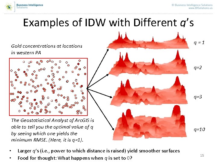 Examples of IDW with Different q’s Gold concentrations at locations in western PA q=1 Examples of IDW with Different q’s Gold concentrations at locations in western PA q=1