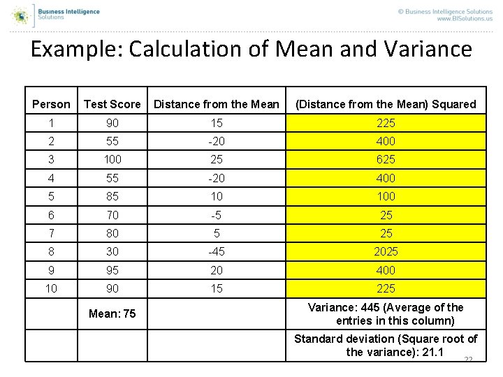 Example: Calculation of Mean and Variance Person Test Score Distance from the Mean (Distance Example: Calculation of Mean and Variance Person Test Score Distance from the Mean (Distance