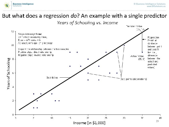 But what does a regression do? An example with a single predictor 29 But what does a regression do? An example with a single predictor 29