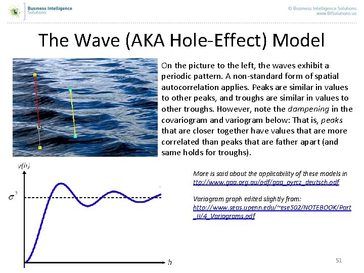 The Wave (AKA Hole-Effect) Model On the picture to the left, the waves exhibit The Wave (AKA Hole-Effect) Model On the picture to the left, the waves exhibit