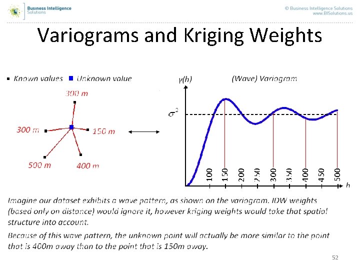 Variograms and Kriging Weights 52 Variograms and Kriging Weights 52