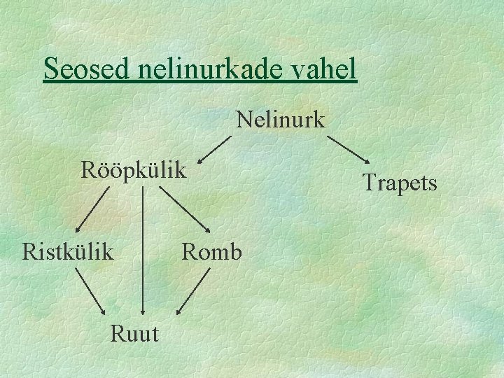 Seosed nelinurkade vahel Nelinurk Rööpkülik Ristkülik Ruut Romb Trapets 