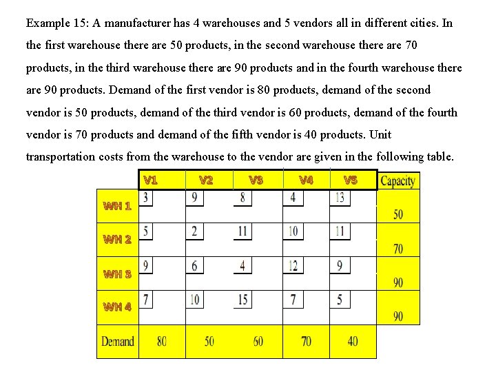 Example 15: A manufacturer has 4 warehouses and 5 vendors all in different cities.