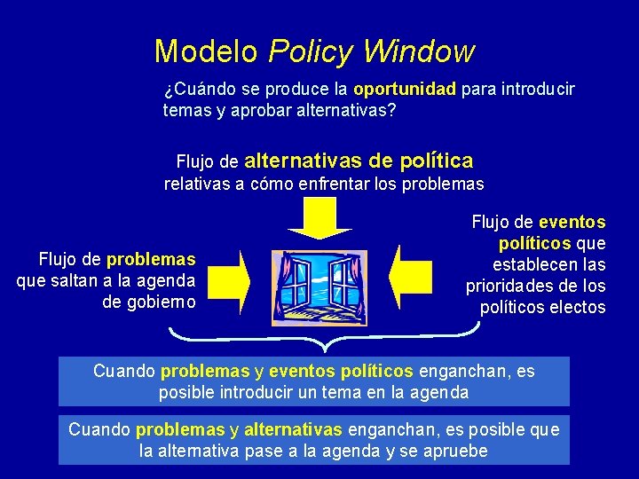 Modelo Policy Window ¿Cuándo se produce la oportunidad para introducir temas y aprobar alternativas? Modelo Policy Window ¿Cuándo se produce la oportunidad para introducir temas y aprobar alternativas?