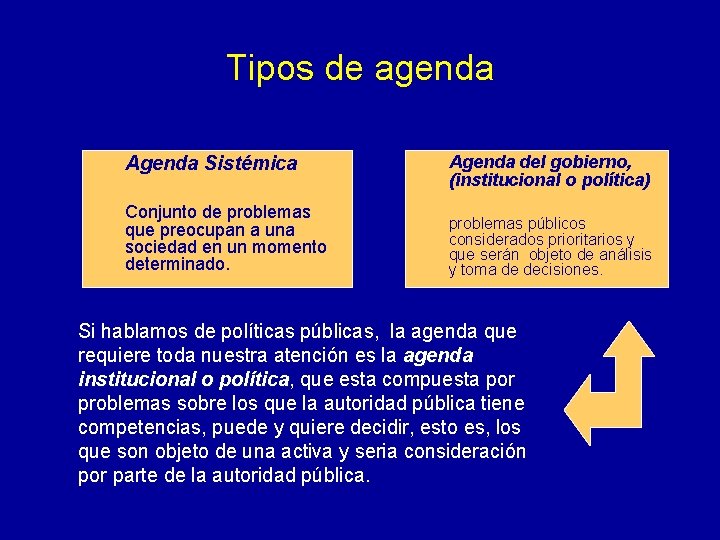 Tipos de agenda Agenda Sistémica Conjunto de problemas que preocupan a una sociedad en Tipos de agenda Agenda Sistémica Conjunto de problemas que preocupan a una sociedad en