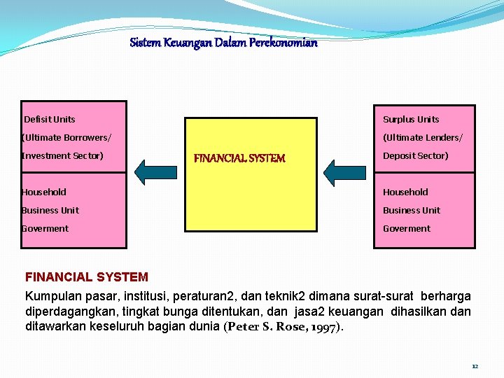 Sistem Keuangan Dalam Perekonomian Defisit Units Surplus Units (Ultimate Borrowers/ (Ultimate Lenders/ Investment Sector)