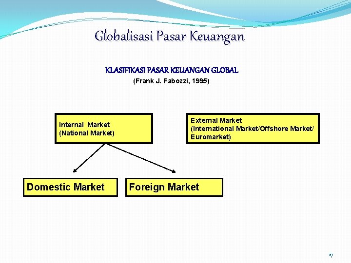 Globalisasi Pasar Keuangan KLASIFIKASI PASAR KEUANGAN GLOBAL (Frank J. Fabozzi, 1995) Internal Market (National