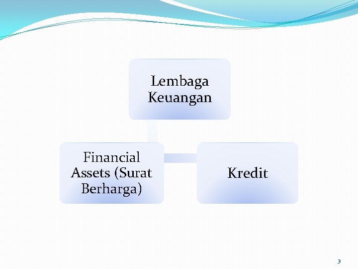 Lembaga Keuangan Financial Assets (Surat Berharga) Kredit 3 