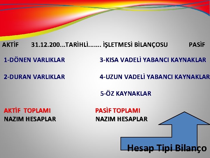 AKTİF 31. 12. 200. . . TARİHLİ. . . . İŞLETMESİ BİLANÇOSU PASİF 1