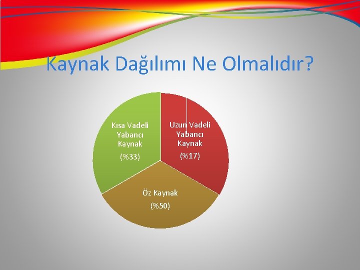 Kaynak Dağılımı Ne Olmalıdır? Kısa Vadeli Yabancı Kaynak Uzun Vadeli Yabancı Kaynak (%33) (%17) Kaynak Dağılımı Ne Olmalıdır? Kısa Vadeli Yabancı Kaynak Uzun Vadeli Yabancı Kaynak (%33) (%17)