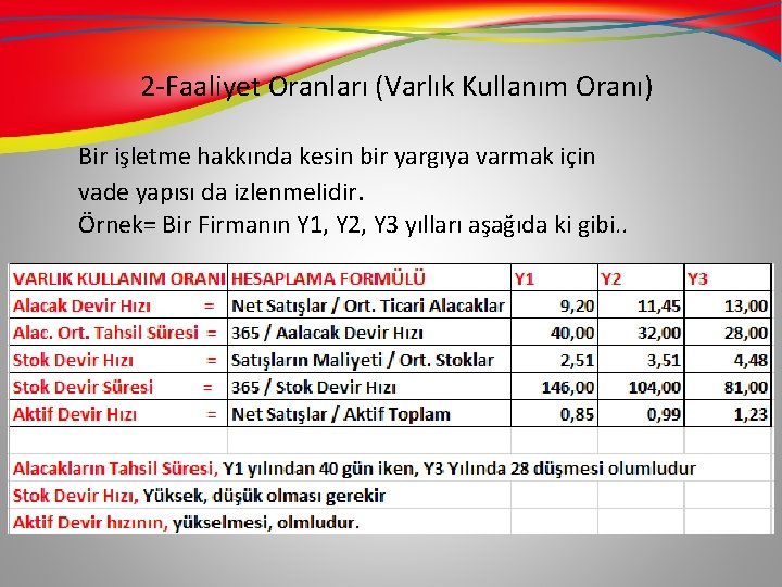 2 -Faaliyet Oranları (Varlık Kullanım Oranı) Bir işletme hakkında kesin bir yargıya varmak 2 -Faaliyet Oranları (Varlık Kullanım Oranı) Bir işletme hakkında kesin bir yargıya varmak