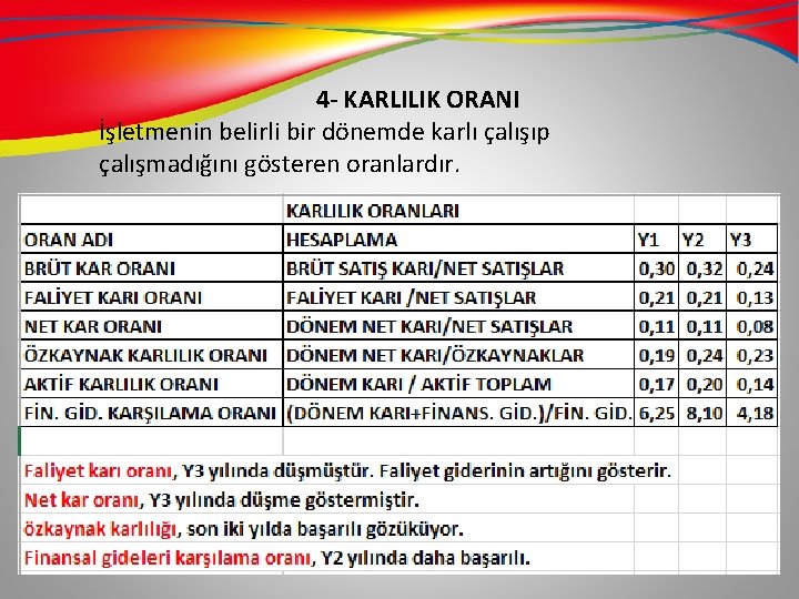 4 - KARLILIK ORANI İşletmenin belirli bir dönemde karlı çalışıp çalışmadığını gösteren oranlardır. 