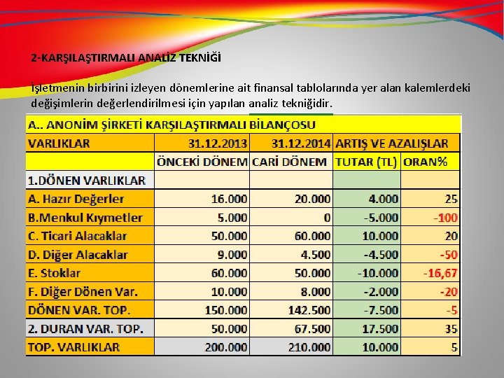 2 -KARŞILAŞTIRMALI ANALİZ TEKNİĞİ İşletmenin birbirini izleyen dönemlerine ait finansal tablolarında yer alan kalemlerdeki