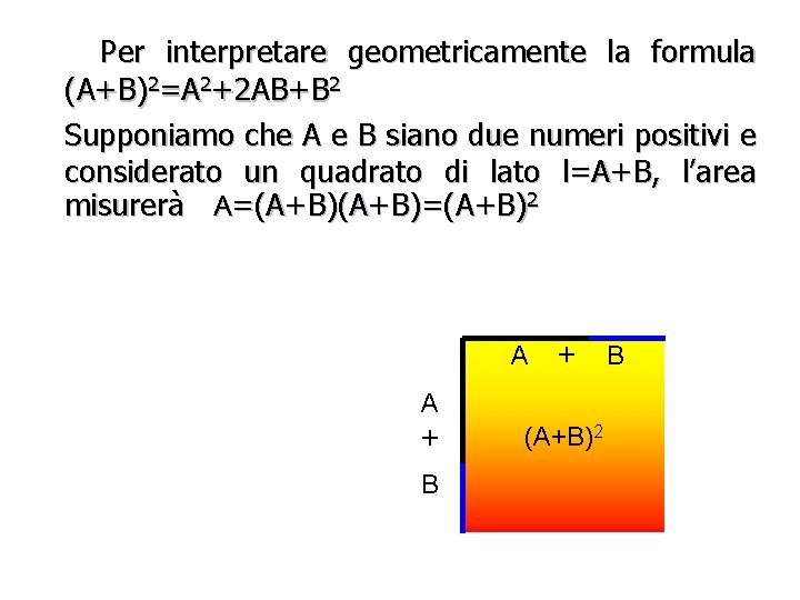 Per interpretare geometricamente la formula (A+B)2=A 2+2 AB+B 2 Supponiamo che A e B