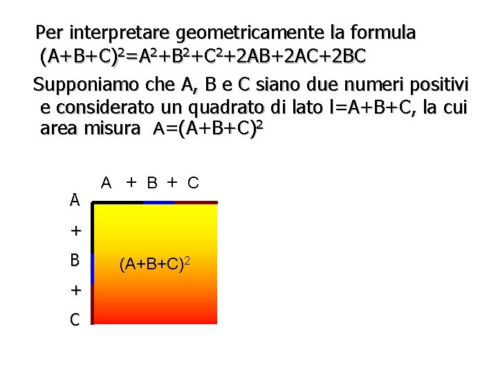 Per interpretare geometricamente la formula (A+B+C)2=A 2+B 2+C 2+2 AB+2 AC+2 BC Supponiamo che