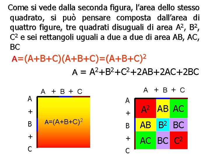 Come si vede dalla seconda figura, l’area dello stesso quadrato, si può pensare composta