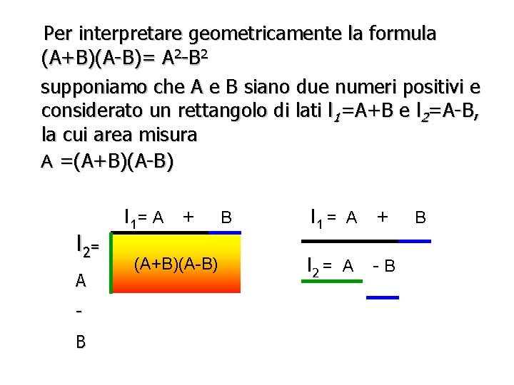 Per interpretare geometricamente la formula (A+B)(A-B)= A 2 -B 2 supponiamo che A e