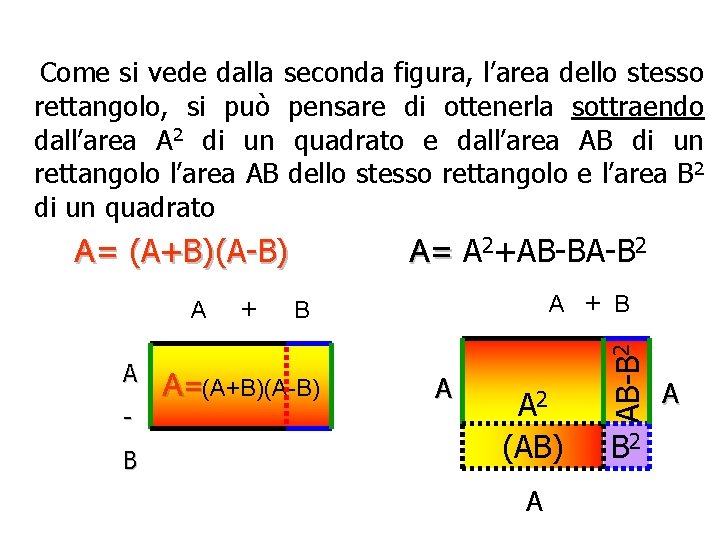 Come si vede dalla seconda figura, l’area dello stesso rettangolo, si può pensare di