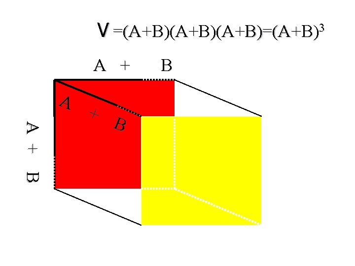V =(A+B)(A+B)=(A+B)3 A + A A + B B A B 36 