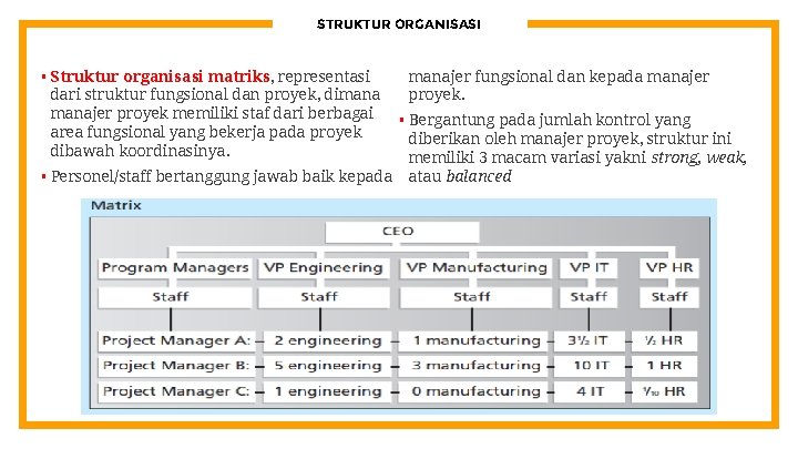 STRUKTUR ORGANISASI § Struktur organisasi matriks, representasi dari struktur fungsional dan proyek, dimanajer proyek