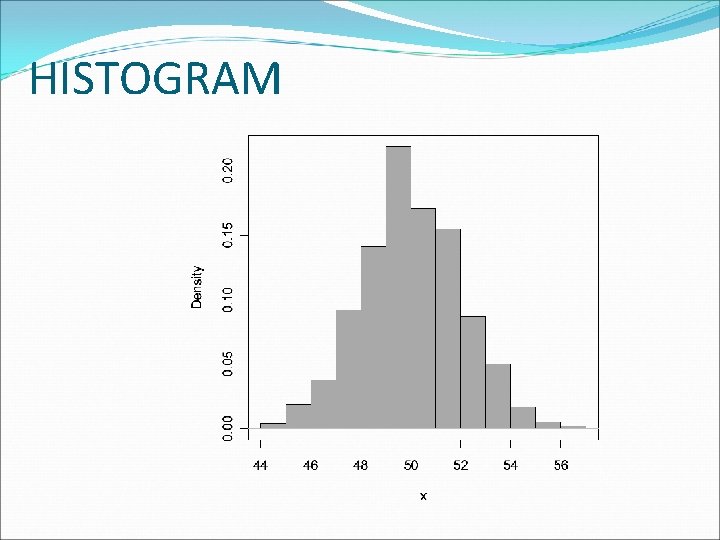 HISTOGRAM 