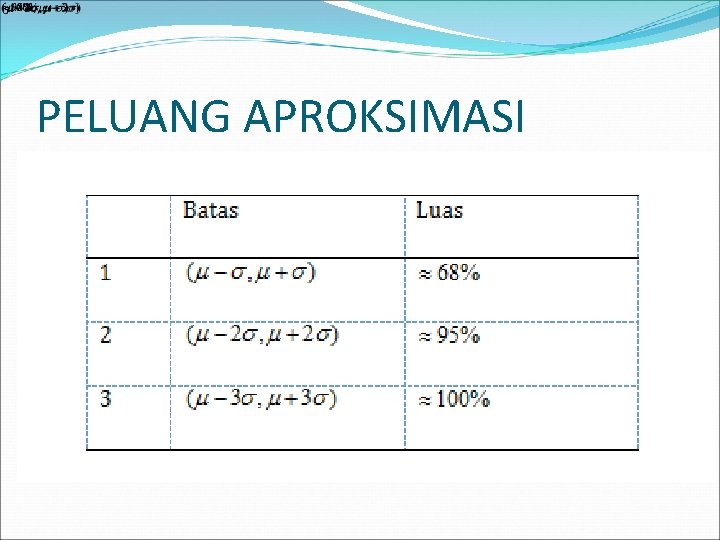 PELUANG APROKSIMASI 