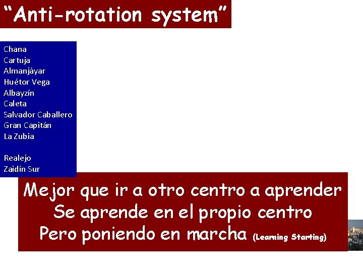 “Anti-rotation system” Chana Cartuja Almanjáyar Huétor Vega Albayzín Caleta Salvador Caballero Gran Capitán La