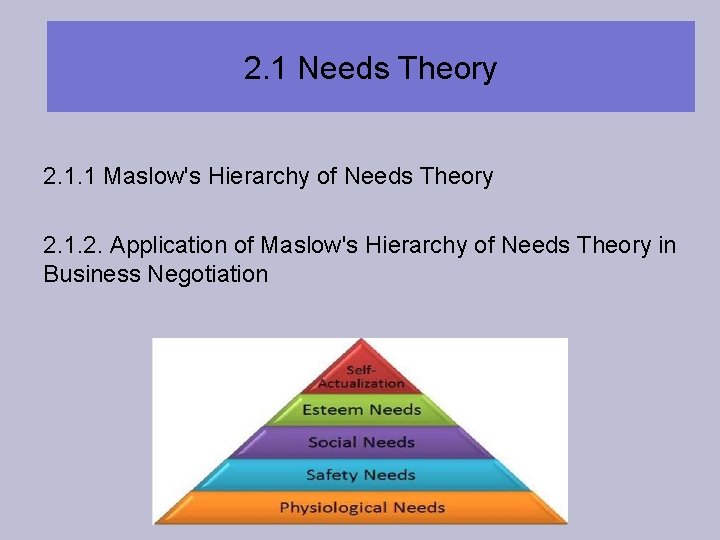 2. 1 Needs Theory 2. 1. 1 Maslow's Hierarchy of Needs Theory 2. 1.