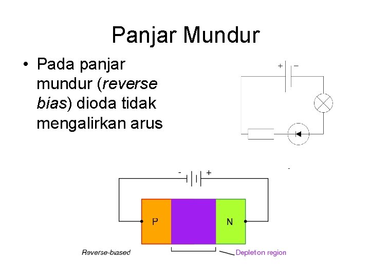 Panjar Mundur • Pada panjar mundur (reverse bias) dioda tidak mengalirkan arus 