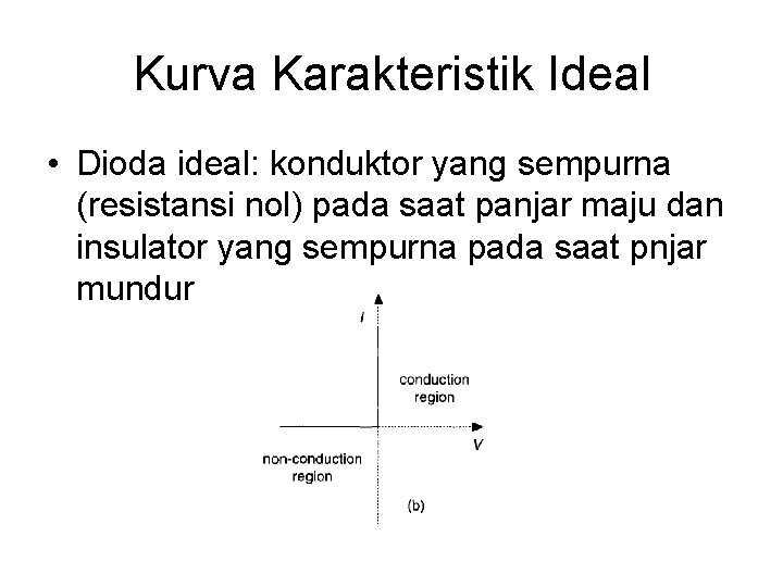 Kurva Karakteristik Ideal • Dioda ideal: konduktor yang sempurna (resistansi nol) pada saat panjar