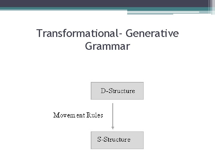 Transformational- Generative Grammar 