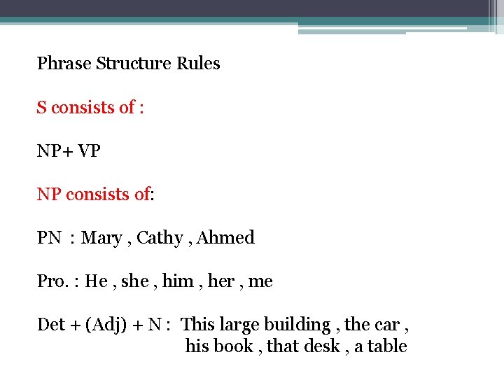 Phrase Structure Rules S consists of : NP+ VP NP consists of: PN :