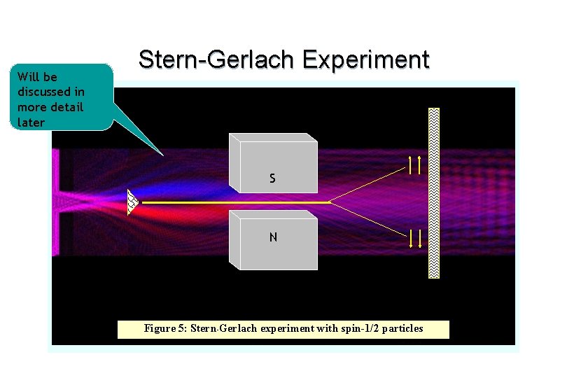 Will be discussed in more detail later Stern-Gerlach Experiment S N Figure 5: Stern-Gerlach