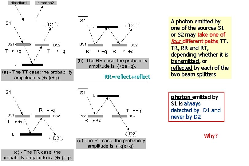 RR=reflect+reflect A photon emitted by one of the sources S 1 or S 2