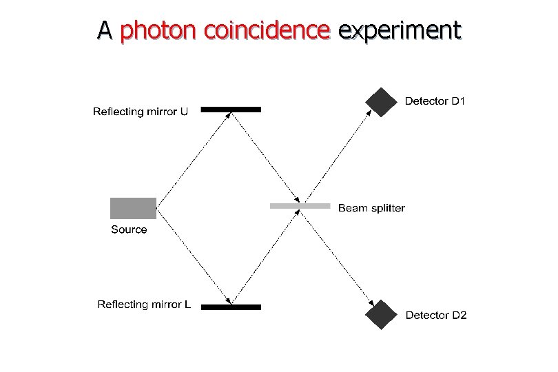 A photon coincidence experiment 