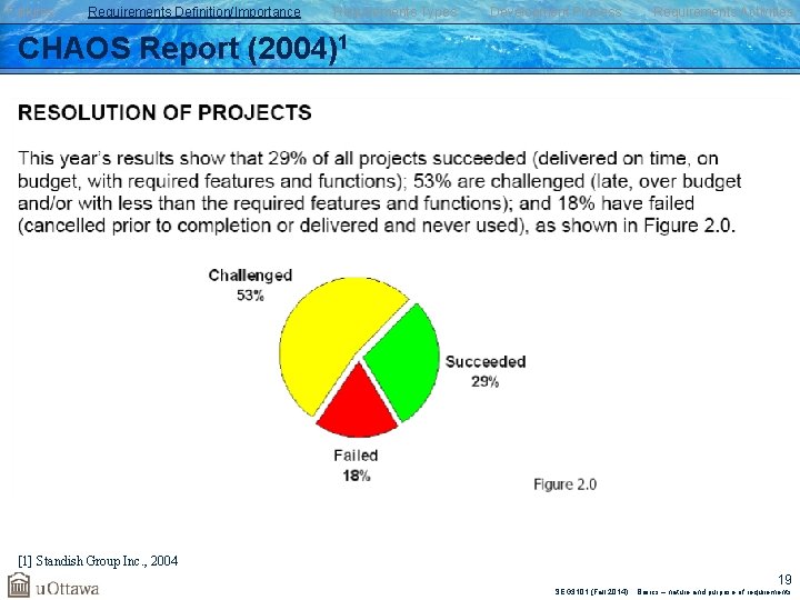 Failures Requirements Definition/Importance Requirements Types Development Process Requirements Activities CHAOS Report (2004)1 [1] Standish