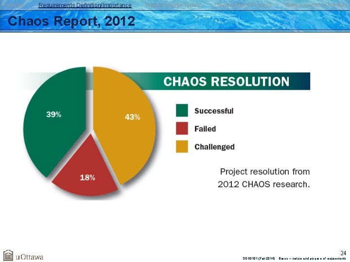 Failures Requirements Definition/Importance Requirements Types Development Process Requirements Activities Chaos Report, 2012 24 SEG