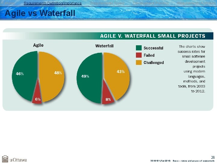 Failures Requirements Definition/Importance Requirements Types Development Process Requirements Activities Agile vs Waterfall 26 SEG