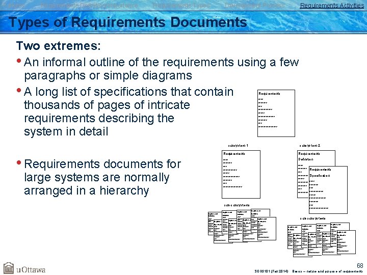 Failures Requirements Definition/Importance Requirements Types Development Process Requirements Activities Types of Requirements Documents Two