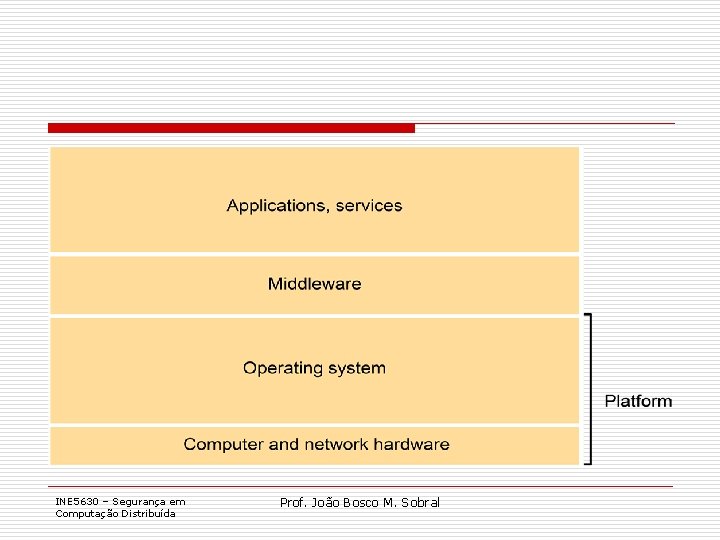 INE 5630 – Segurança em Computação Distribuída Prof. João Bosco M. Sobral 