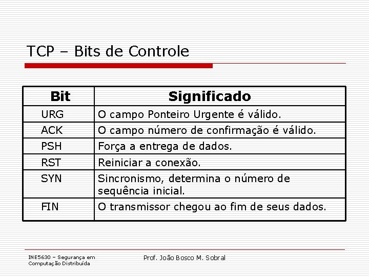 TCP – Bits de Controle Bit Significado URG O campo Ponteiro Urgente é válido.