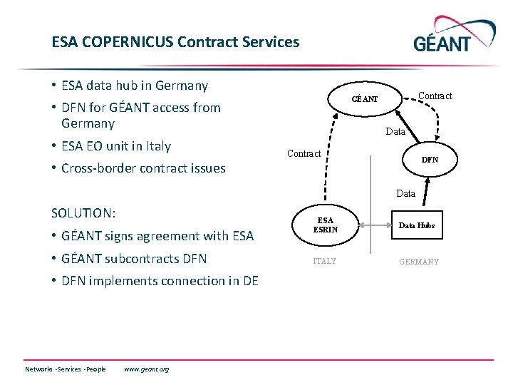ESA COPERNICUS Contract Services • ESA data hub in Germany • DFN for GÉANT